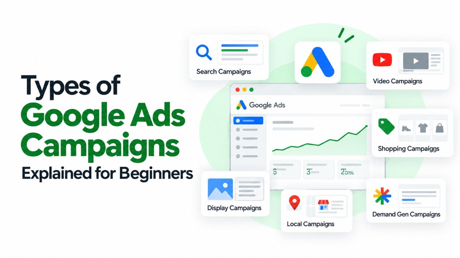 Types of Google Ads campaigns explained: Search, Display, Video, Shopping, Local and Demand Gen